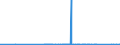 CN 81019400 /Exports /Unit = Prices (Euro/ton) /Partner: Finland /Reporter: Eur27_2020 /81019400:Unwrought Tungsten, Incl. Bars and Rods of Tungsten Obtained Simply by Sintering