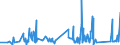 CN 81019400 /Exports /Unit = Prices (Euro/ton) /Partner: Switzerland /Reporter: Eur27_2020 /81019400:Unwrought Tungsten, Incl. Bars and Rods of Tungsten Obtained Simply by Sintering