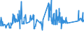 CN 81019400 /Exports /Unit = Prices (Euro/ton) /Partner: Poland /Reporter: Eur27_2020 /81019400:Unwrought Tungsten, Incl. Bars and Rods of Tungsten Obtained Simply by Sintering