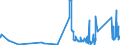 CN 81019400 /Exports /Unit = Prices (Euro/ton) /Partner: Romania /Reporter: Eur27_2020 /81019400:Unwrought Tungsten, Incl. Bars and Rods of Tungsten Obtained Simply by Sintering