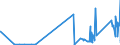CN 81019400 /Exports /Unit = Prices (Euro/ton) /Partner: Croatia /Reporter: Eur27_2020 /81019400:Unwrought Tungsten, Incl. Bars and Rods of Tungsten Obtained Simply by Sintering