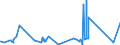 CN 81019400 /Exports /Unit = Prices (Euro/ton) /Partner: South Africa /Reporter: Eur27_2020 /81019400:Unwrought Tungsten, Incl. Bars and Rods of Tungsten Obtained Simply by Sintering
