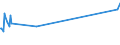 CN 81019400 /Exports /Unit = Prices (Euro/ton) /Partner: Argentina /Reporter: European Union /81019400:Unwrought Tungsten, Incl. Bars and Rods of Tungsten Obtained Simply by Sintering