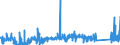 CN 81019400 /Exports /Unit = Prices (Euro/ton) /Partner: Extra-eur /Reporter: Eur27_2020 /81019400:Unwrought Tungsten, Incl. Bars and Rods of Tungsten Obtained Simply by Sintering