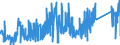 CN 81019700 /Exports /Unit = Prices (Euro/ton) /Partner: France /Reporter: Eur27_2020 /81019700:Tungsten Waste and Scrap (Excl. ash and Residues Containing Tungsten)