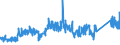 CN 81019700 /Exports /Unit = Prices (Euro/ton) /Partner: Germany /Reporter: Eur27_2020 /81019700:Tungsten Waste and Scrap (Excl. ash and Residues Containing Tungsten)
