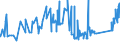 CN 81019700 /Exports /Unit = Prices (Euro/ton) /Partner: Italy /Reporter: Eur27_2020 /81019700:Tungsten Waste and Scrap (Excl. ash and Residues Containing Tungsten)