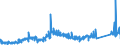 CN 81019700 /Exports /Unit = Prices (Euro/ton) /Partner: United Kingdom /Reporter: Eur27_2020 /81019700:Tungsten Waste and Scrap (Excl. ash and Residues Containing Tungsten)