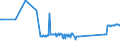 CN 81019700 /Exports /Unit = Prices (Euro/ton) /Partner: Ireland /Reporter: Eur27_2020 /81019700:Tungsten Waste and Scrap (Excl. ash and Residues Containing Tungsten)