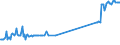 CN 81019700 /Exports /Unit = Prices (Euro/ton) /Partner: Greece /Reporter: Eur27_2020 /81019700:Tungsten Waste and Scrap (Excl. ash and Residues Containing Tungsten)