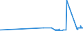 CN 81019700 /Exports /Unit = Prices (Euro/ton) /Partner: Portugal /Reporter: Eur27_2020 /81019700:Tungsten Waste and Scrap (Excl. ash and Residues Containing Tungsten)