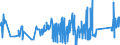 CN 81019700 /Exports /Unit = Prices (Euro/ton) /Partner: Spain /Reporter: Eur27_2020 /81019700:Tungsten Waste and Scrap (Excl. ash and Residues Containing Tungsten)