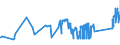 CN 81019700 /Exports /Unit = Prices (Euro/ton) /Partner: Luxembourg /Reporter: Eur27_2020 /81019700:Tungsten Waste and Scrap (Excl. ash and Residues Containing Tungsten)