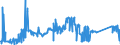 CN 81019700 /Exports /Unit = Prices (Euro/ton) /Partner: Sweden /Reporter: Eur27_2020 /81019700:Tungsten Waste and Scrap (Excl. ash and Residues Containing Tungsten)