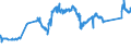 CN 81019700 /Exports /Unit = Prices (Euro/ton) /Partner: Finland /Reporter: Eur27_2020 /81019700:Tungsten Waste and Scrap (Excl. ash and Residues Containing Tungsten)