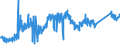CN 81019700 /Exports /Unit = Prices (Euro/ton) /Partner: Austria /Reporter: Eur27_2020 /81019700:Tungsten Waste and Scrap (Excl. ash and Residues Containing Tungsten)
