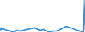 CN 81019700 /Exports /Unit = Prices (Euro/ton) /Partner: Switzerland /Reporter: Eur27_2020 /81019700:Tungsten Waste and Scrap (Excl. ash and Residues Containing Tungsten)
