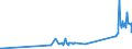CN 81019700 /Exports /Unit = Prices (Euro/ton) /Partner: Malta /Reporter: Eur27_2020 /81019700:Tungsten Waste and Scrap (Excl. ash and Residues Containing Tungsten)