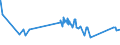 CN 81019700 /Exports /Unit = Prices (Euro/ton) /Partner: Turkey /Reporter: Eur27_2020 /81019700:Tungsten Waste and Scrap (Excl. ash and Residues Containing Tungsten)