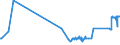 CN 81019700 /Exports /Unit = Prices (Euro/ton) /Partner: Estonia /Reporter: Eur27_2020 /81019700:Tungsten Waste and Scrap (Excl. ash and Residues Containing Tungsten)