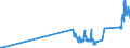 CN 81019700 /Exports /Unit = Prices (Euro/ton) /Partner: Latvia /Reporter: Eur27_2020 /81019700:Tungsten Waste and Scrap (Excl. ash and Residues Containing Tungsten)