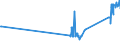 CN 81019700 /Exports /Unit = Prices (Euro/ton) /Partner: Lithuania /Reporter: Eur27_2020 /81019700:Tungsten Waste and Scrap (Excl. ash and Residues Containing Tungsten)
