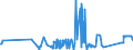 CN 81019700 /Exports /Unit = Prices (Euro/ton) /Partner: Poland /Reporter: Eur27_2020 /81019700:Tungsten Waste and Scrap (Excl. ash and Residues Containing Tungsten)