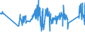 CN 81019700 /Exports /Unit = Prices (Euro/ton) /Partner: Czech Rep. /Reporter: Eur27_2020 /81019700:Tungsten Waste and Scrap (Excl. ash and Residues Containing Tungsten)