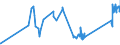 CN 81019700 /Exports /Unit = Prices (Euro/ton) /Partner: Slovakia /Reporter: Eur27_2020 /81019700:Tungsten Waste and Scrap (Excl. ash and Residues Containing Tungsten)