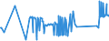 CN 81019700 /Exports /Unit = Prices (Euro/ton) /Partner: Hungary /Reporter: Eur27_2020 /81019700:Tungsten Waste and Scrap (Excl. ash and Residues Containing Tungsten)