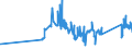 CN 81019700 /Exports /Unit = Prices (Euro/ton) /Partner: Slovenia /Reporter: Eur27_2020 /81019700:Tungsten Waste and Scrap (Excl. ash and Residues Containing Tungsten)