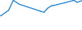 CN 81019700 /Exports /Unit = Prices (Euro/ton) /Partner: Egypt /Reporter: Eur27_2020 /81019700:Tungsten Waste and Scrap (Excl. ash and Residues Containing Tungsten)