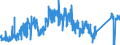 CN 81019700 /Exports /Unit = Prices (Euro/ton) /Partner: Usa /Reporter: Eur27_2020 /81019700:Tungsten Waste and Scrap (Excl. ash and Residues Containing Tungsten)