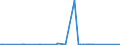 CN 81019700 /Exports /Unit = Prices (Euro/ton) /Partner: Canada /Reporter: Eur27_2020 /81019700:Tungsten Waste and Scrap (Excl. ash and Residues Containing Tungsten)
