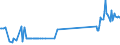 CN 81019700 /Exports /Unit = Prices (Euro/ton) /Partner: Cyprus /Reporter: Eur27_2020 /81019700:Tungsten Waste and Scrap (Excl. ash and Residues Containing Tungsten)