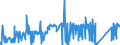 CN 81019700 /Exports /Unit = Prices (Euro/ton) /Partner: India /Reporter: Eur27_2020 /81019700:Tungsten Waste and Scrap (Excl. ash and Residues Containing Tungsten)