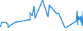 CN 81019700 /Exports /Unit = Prices (Euro/ton) /Partner: Singapore /Reporter: Eur27_2020 /81019700:Tungsten Waste and Scrap (Excl. ash and Residues Containing Tungsten)