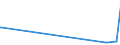 CN 81019700 /Exports /Unit = Prices (Euro/ton) /Partner: Philippines /Reporter: Eur27_2020 /81019700:Tungsten Waste and Scrap (Excl. ash and Residues Containing Tungsten)