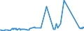 CN 81019700 /Exports /Unit = Prices (Euro/ton) /Partner: South Korea /Reporter: Eur27_2020 /81019700:Tungsten Waste and Scrap (Excl. ash and Residues Containing Tungsten)