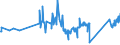 CN 81019700 /Exports /Unit = Prices (Euro/ton) /Partner: Japan /Reporter: Eur27_2020 /81019700:Tungsten Waste and Scrap (Excl. ash and Residues Containing Tungsten)