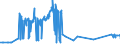 CN 81019700 /Exports /Unit = Prices (Euro/ton) /Partner: Taiwan /Reporter: Eur27_2020 /81019700:Tungsten Waste and Scrap (Excl. ash and Residues Containing Tungsten)