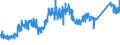 CN 81019700 /Exports /Unit = Prices (Euro/ton) /Partner: Intra-eur /Reporter: Eur27_2020 /81019700:Tungsten Waste and Scrap (Excl. ash and Residues Containing Tungsten)