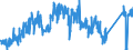 CN 81019700 /Exports /Unit = Prices (Euro/ton) /Partner: Extra-eur /Reporter: Eur27_2020 /81019700:Tungsten Waste and Scrap (Excl. ash and Residues Containing Tungsten)