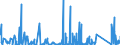 CN 81019700 /Exports /Unit = Quantities in tons /Partner: Netherlands /Reporter: Eur27_2020 /81019700:Tungsten Waste and Scrap (Excl. ash and Residues Containing Tungsten)