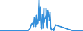 CN 81019700 /Exports /Unit = Quantities in tons /Partner: Ireland /Reporter: Eur27_2020 /81019700:Tungsten Waste and Scrap (Excl. ash and Residues Containing Tungsten)