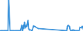 CN 81019700 /Exports /Unit = Quantities in tons /Partner: Greece /Reporter: Eur27_2020 /81019700:Tungsten Waste and Scrap (Excl. ash and Residues Containing Tungsten)