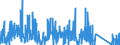 CN 81019700 /Exports /Unit = Quantities in tons /Partner: Belgium /Reporter: Eur27_2020 /81019700:Tungsten Waste and Scrap (Excl. ash and Residues Containing Tungsten)