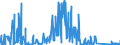 CN 81019700 /Exports /Unit = Quantities in tons /Partner: Sweden /Reporter: Eur27_2020 /81019700:Tungsten Waste and Scrap (Excl. ash and Residues Containing Tungsten)