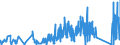 CN 81019700 /Exports /Unit = Quantities in tons /Partner: Finland /Reporter: Eur27_2020 /81019700:Tungsten Waste and Scrap (Excl. ash and Residues Containing Tungsten)