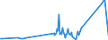 CN 81019700 /Exports /Unit = Quantities in tons /Partner: Turkey /Reporter: Eur27_2020 /81019700:Tungsten Waste and Scrap (Excl. ash and Residues Containing Tungsten)